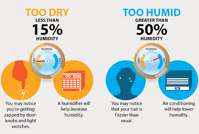 Humidity Affect