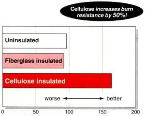 cellulose is better insulation