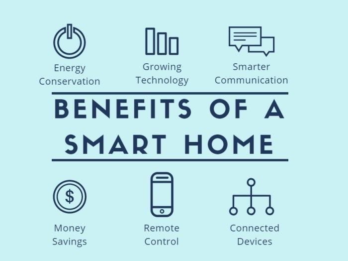 Expanding your smart home system with smart appliances