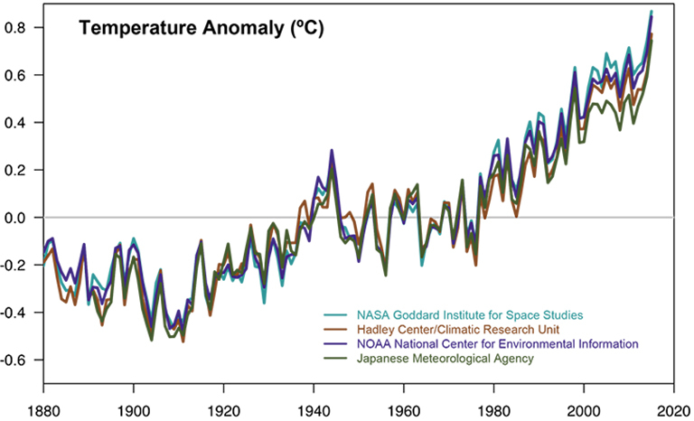 global-temperatures-nasa