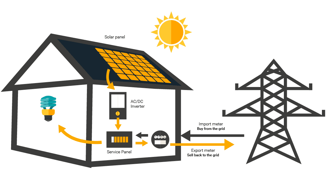 house with solar system graphic